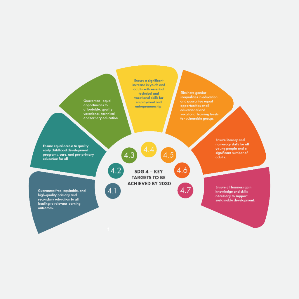 Learning Outcomes Target Impact Of Teacher Training On Student Learning Outcomes